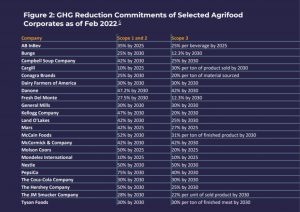 Read more about the article Scope 3 GHG Reductions in Food and Agriculture is “Mission Impossible“